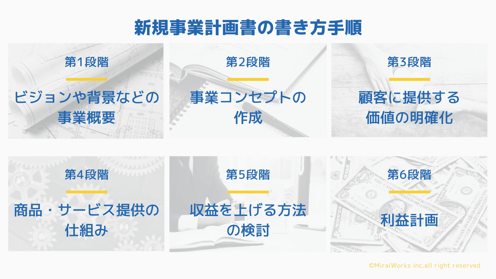 新規事業計画書の書き方と作成のポイント フリーコンサルタント Jp