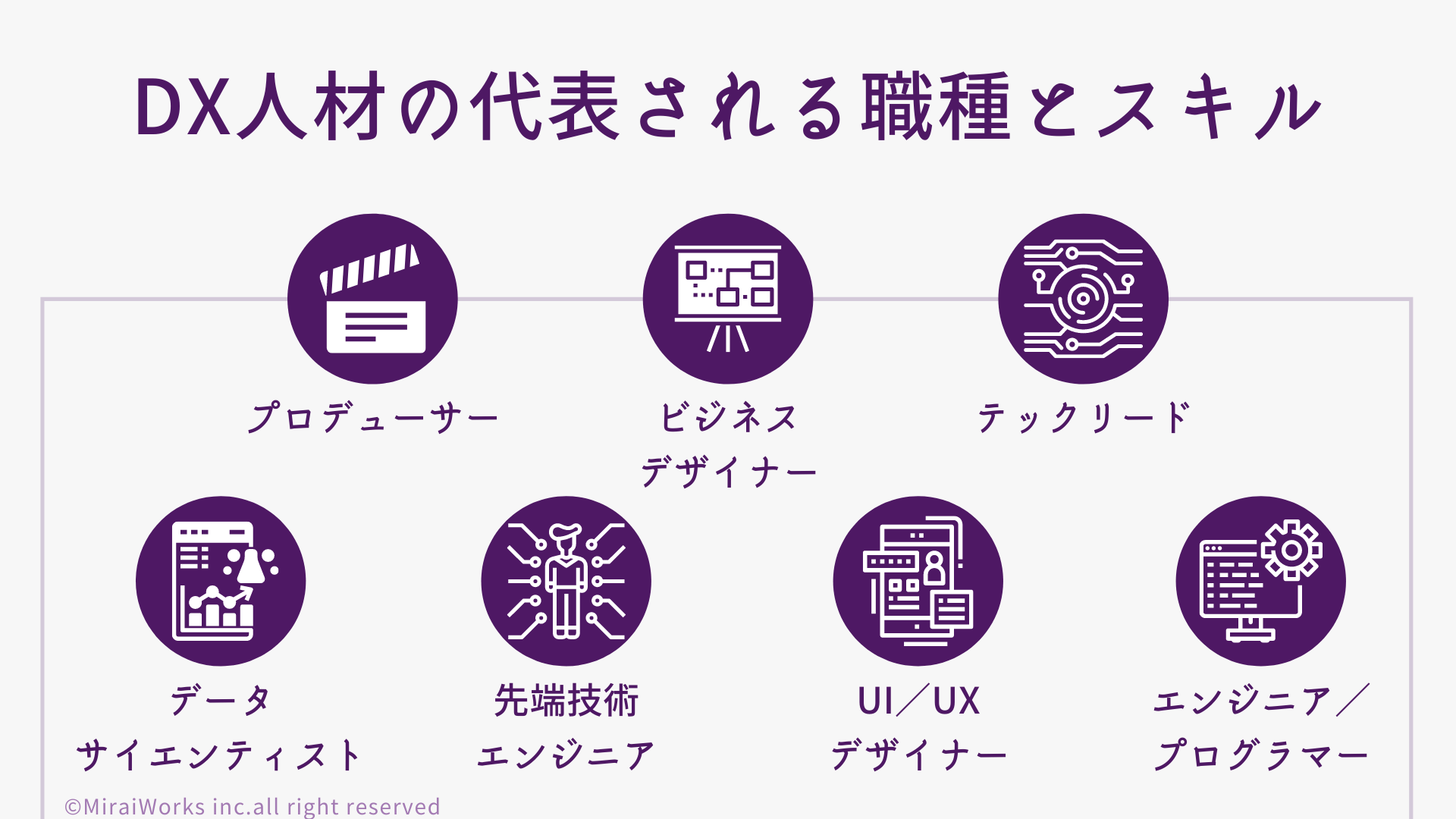 DX人材のスキル_みらいワークス