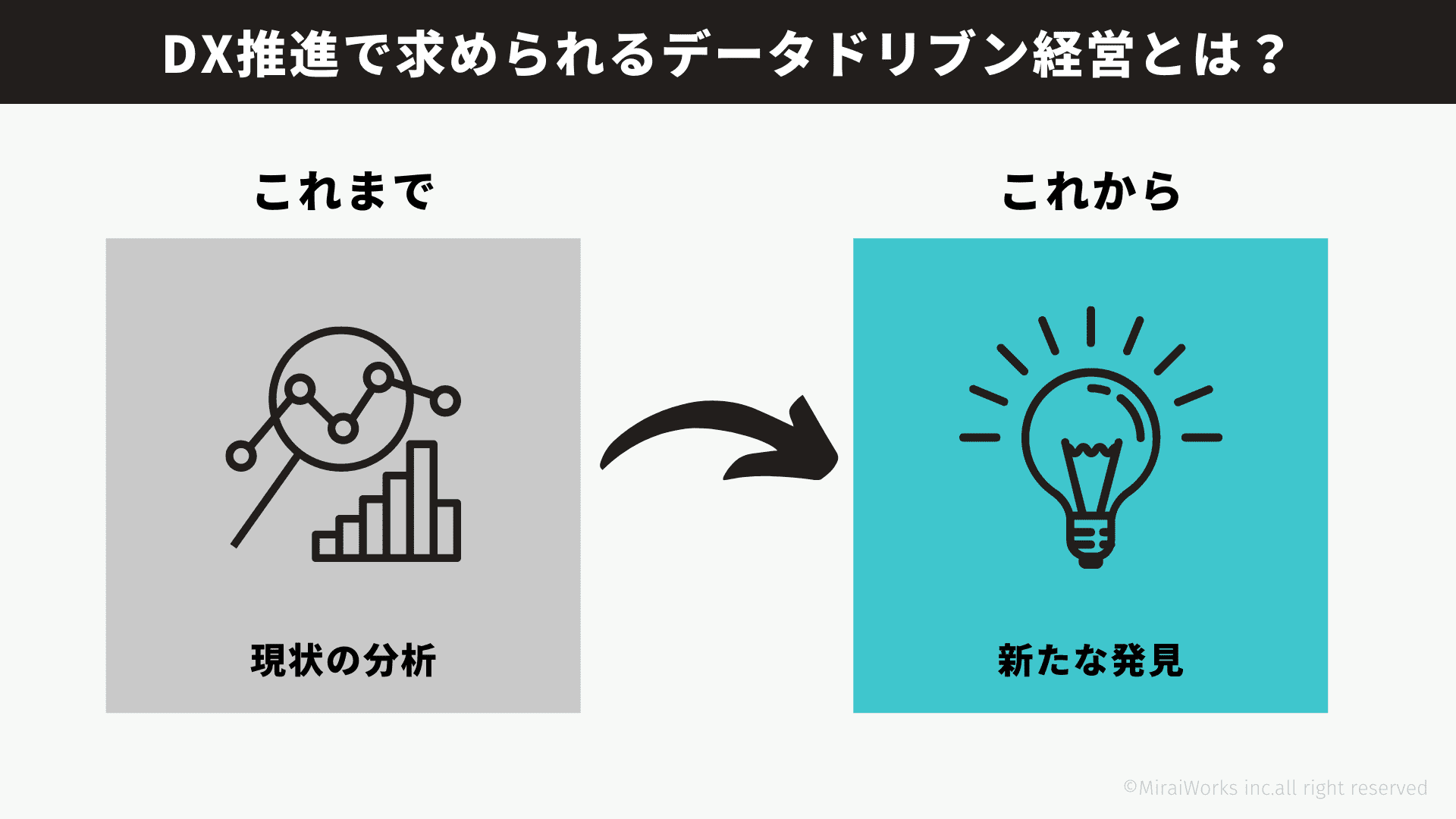 1_DX推進で求められるデータドリブン経営とは？_みらいワークス