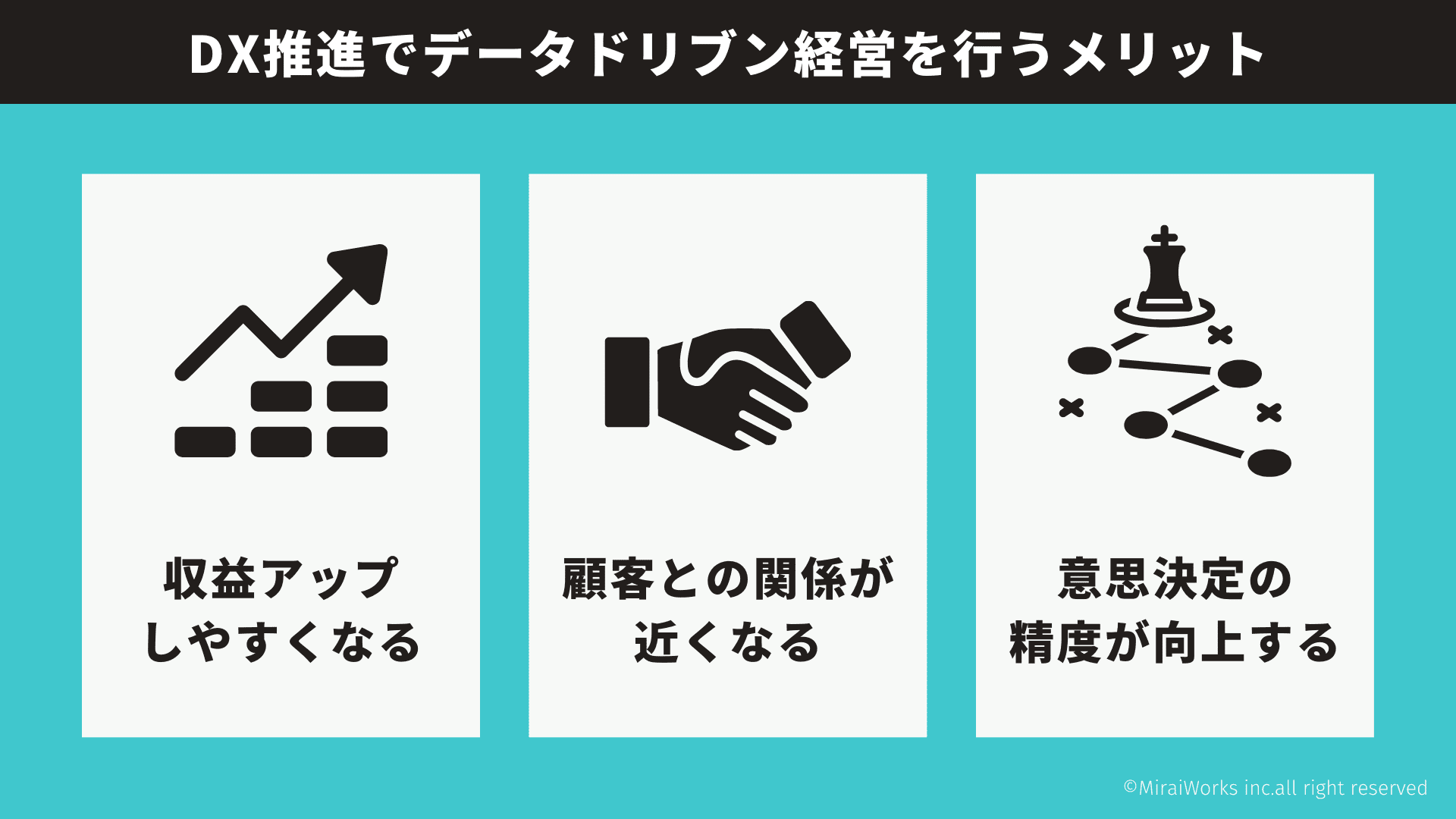 2_DX推進でデータドリブン経営を行うメリット_みらいワークス