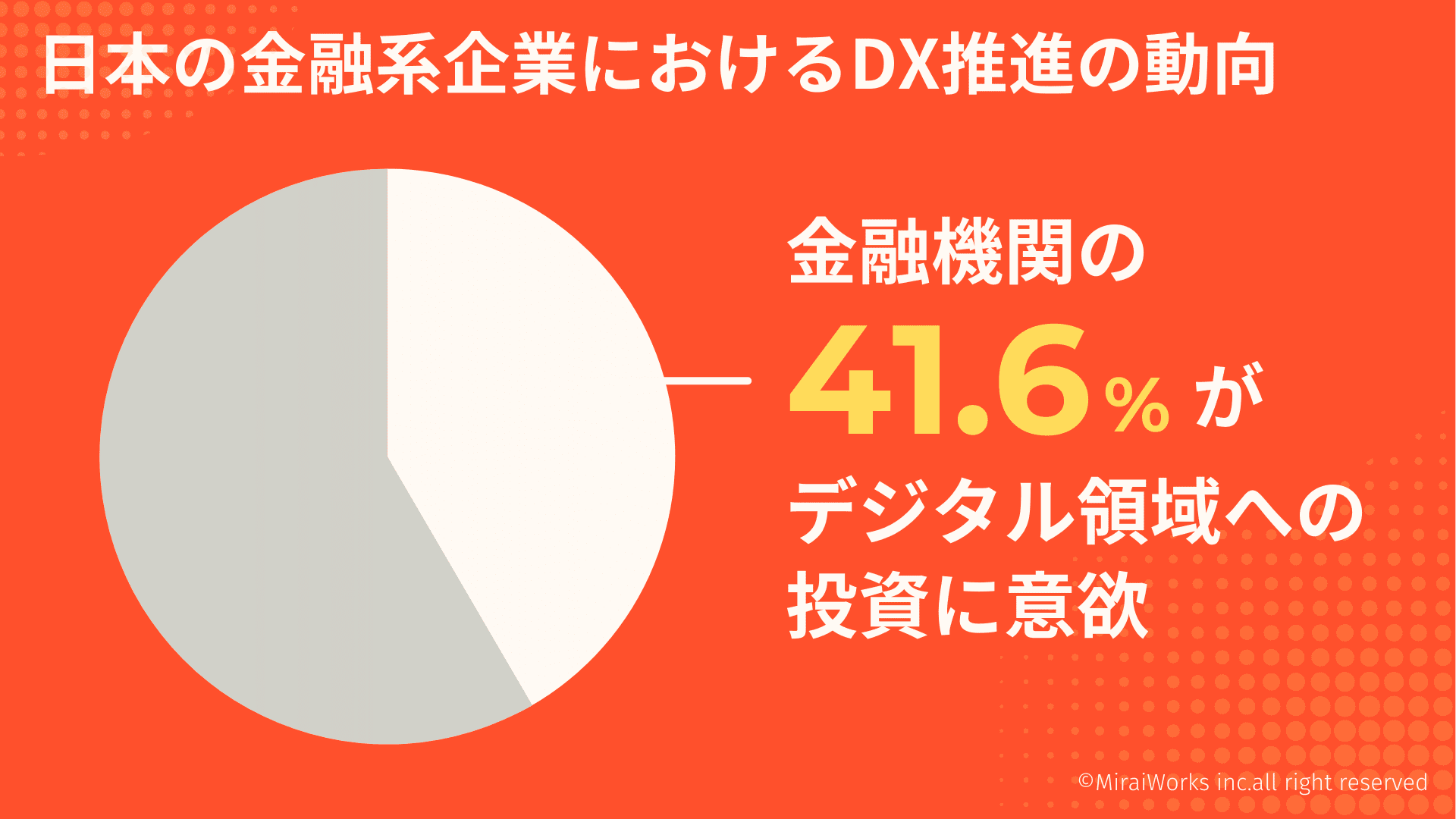 日本の金融系企業におけるDX推進の動向_みらいワークス