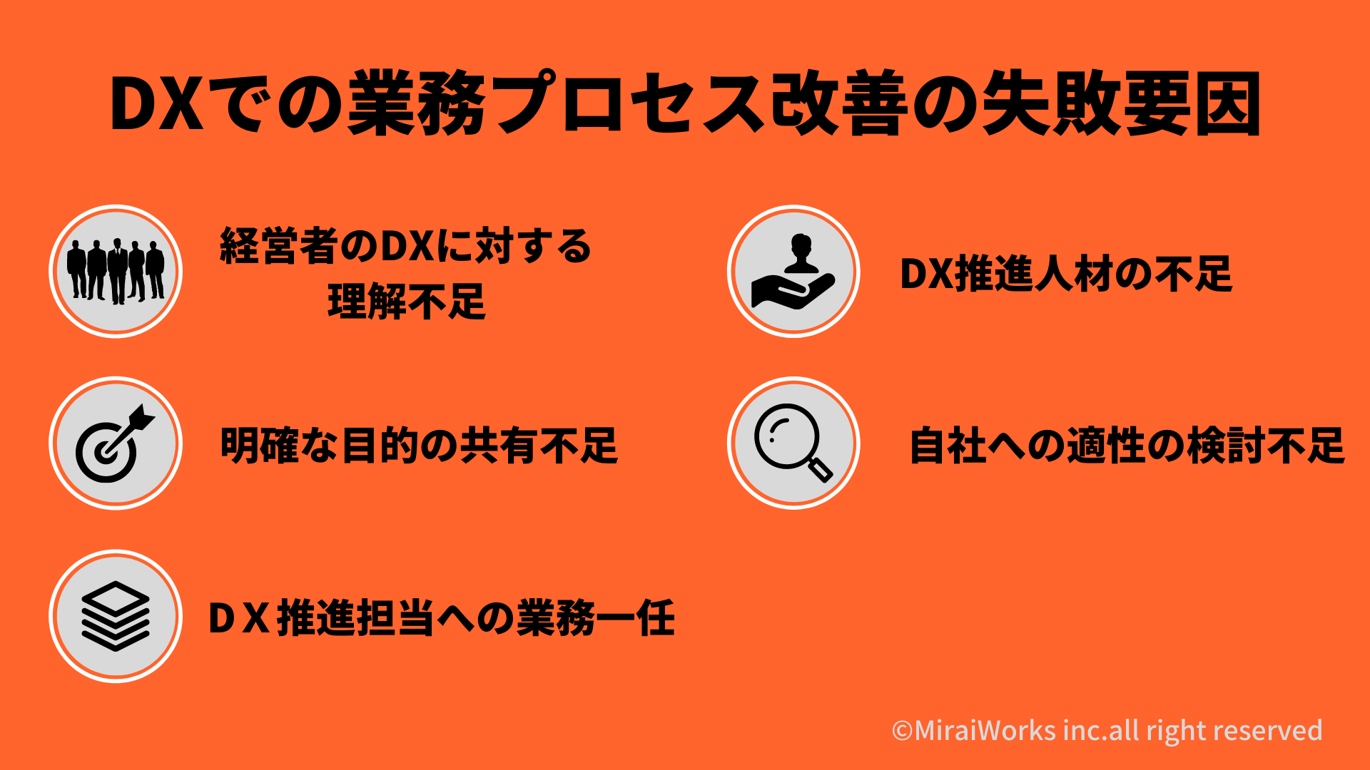 業務プロセス改善の失敗要因_みらいワークス