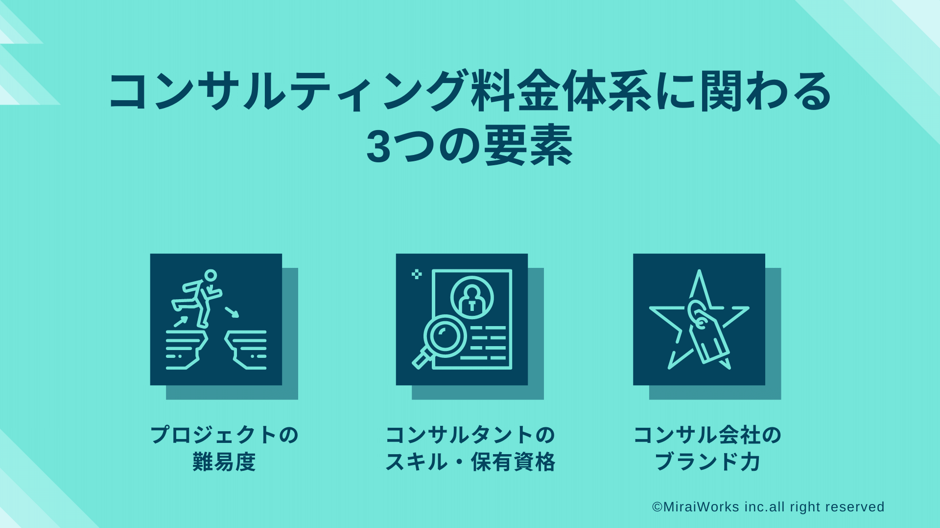 コンサルタントの料金体系_みらいワークス