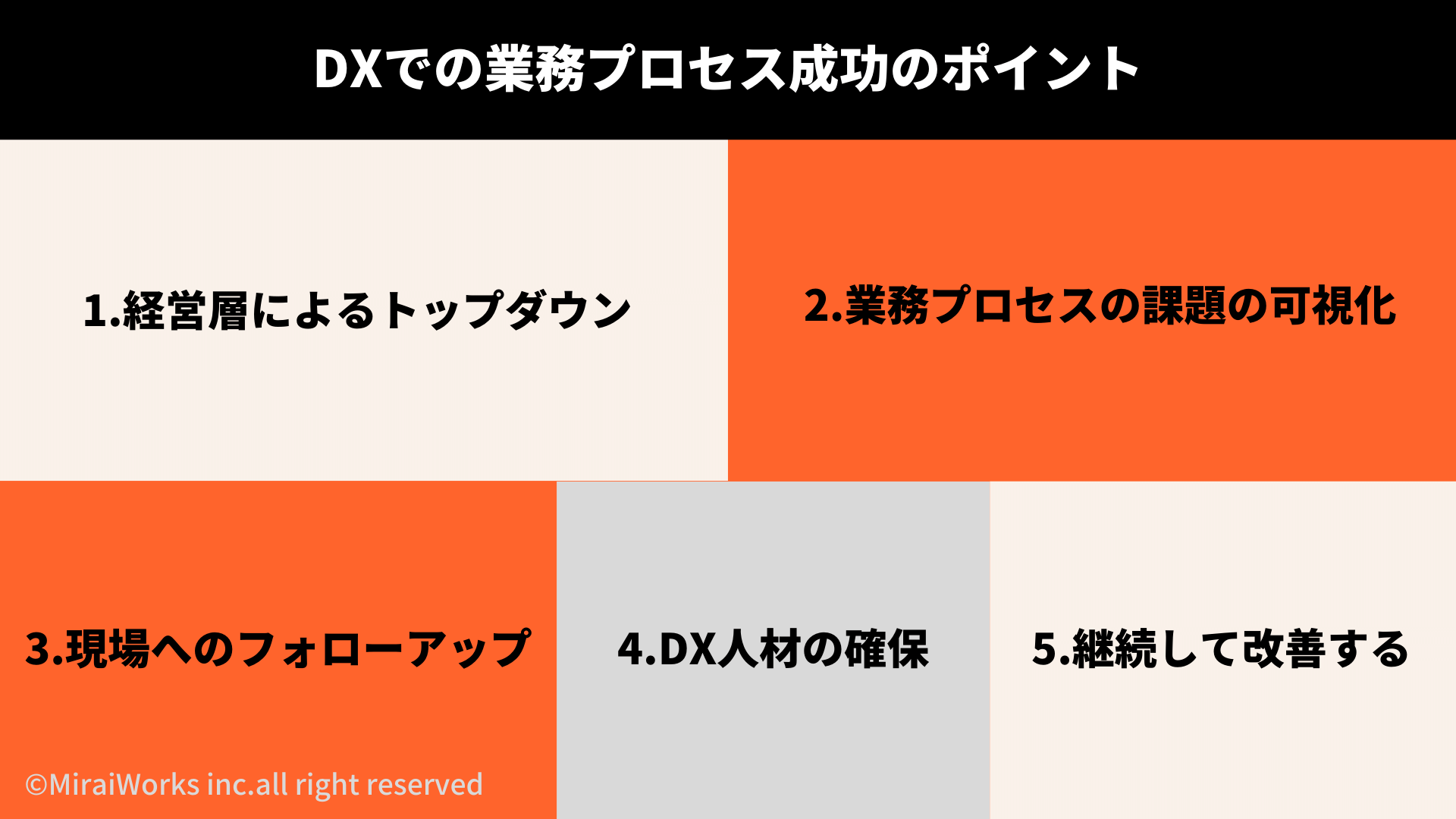 業務プロセス改善のポイント_みらいワークス