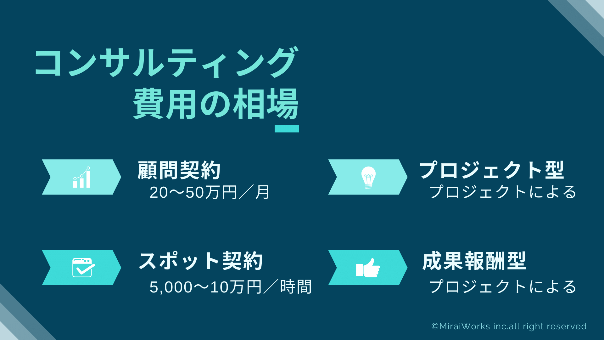 コンサルタントの契約形態別の費用相場_みらいワークス