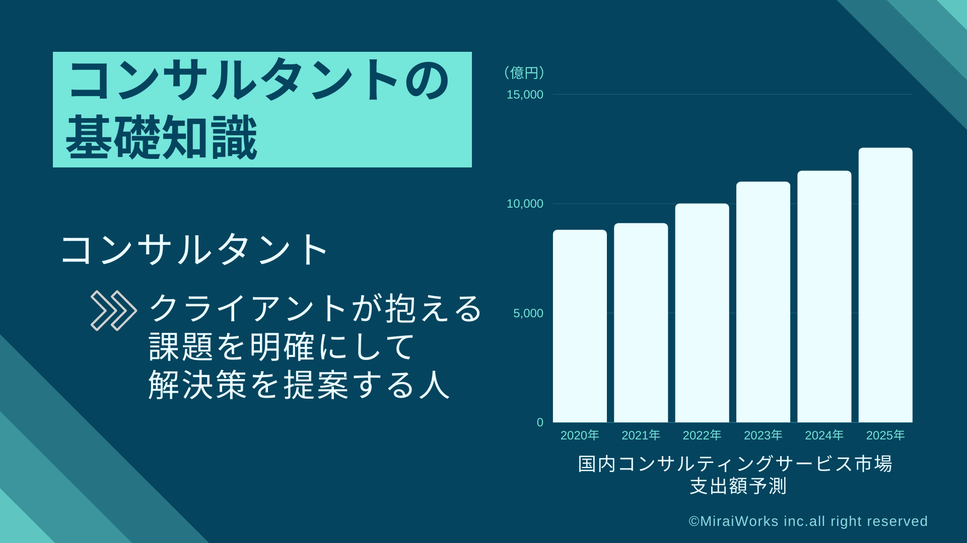 コンサルタントの基礎知識_みらいワークス