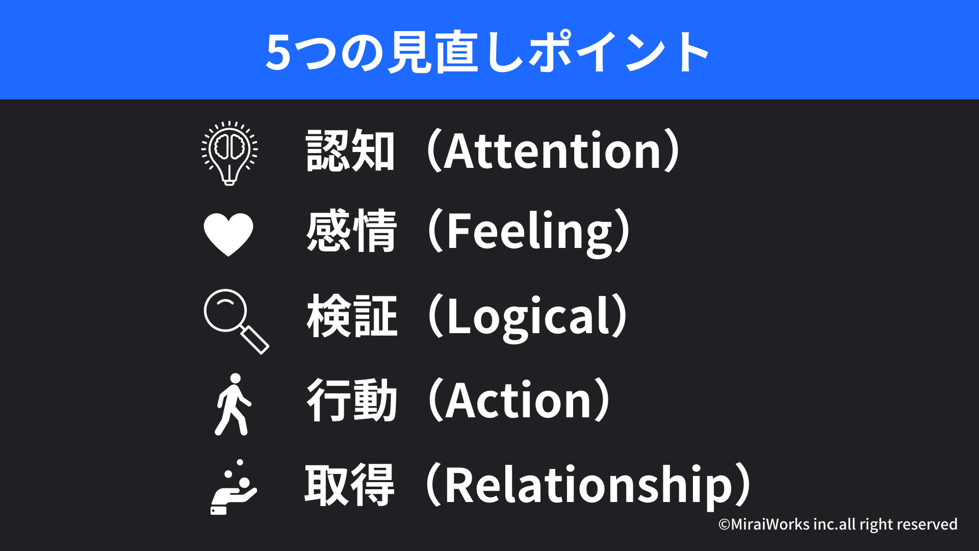 EC戦略見直しポイント_みらいワークス