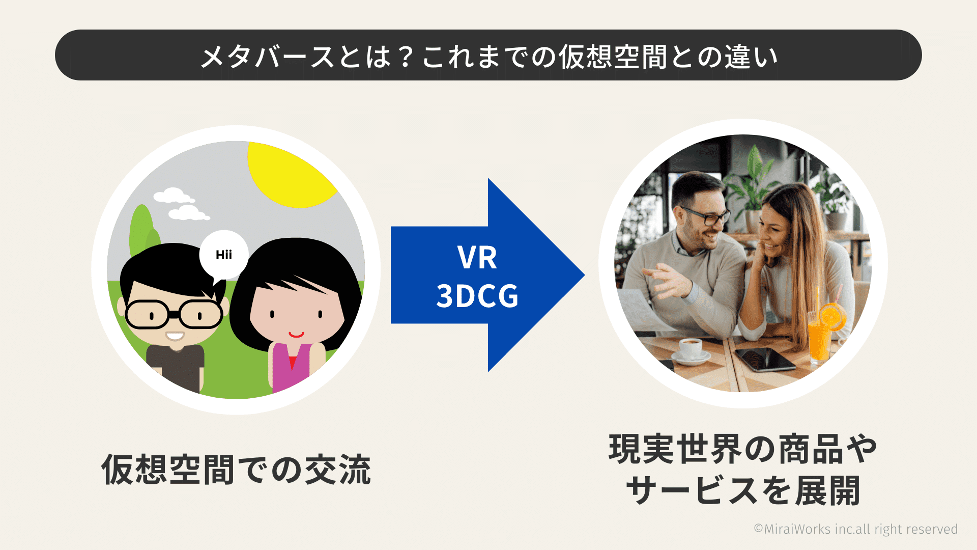 メタバースとは？これまでの仮想空間との違い_みらいワークス