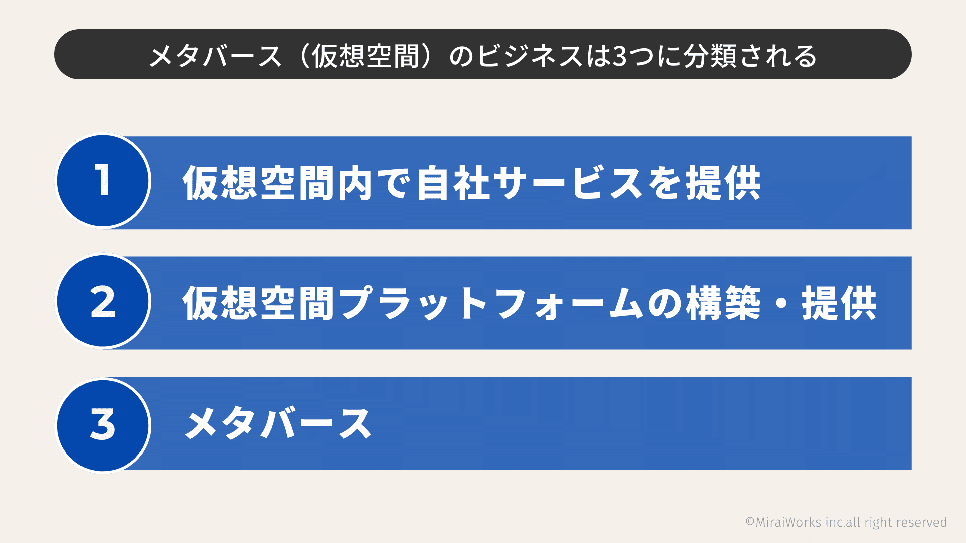 メタバース（仮想空間）のビジネスは3つに分類される_　みらいワークス