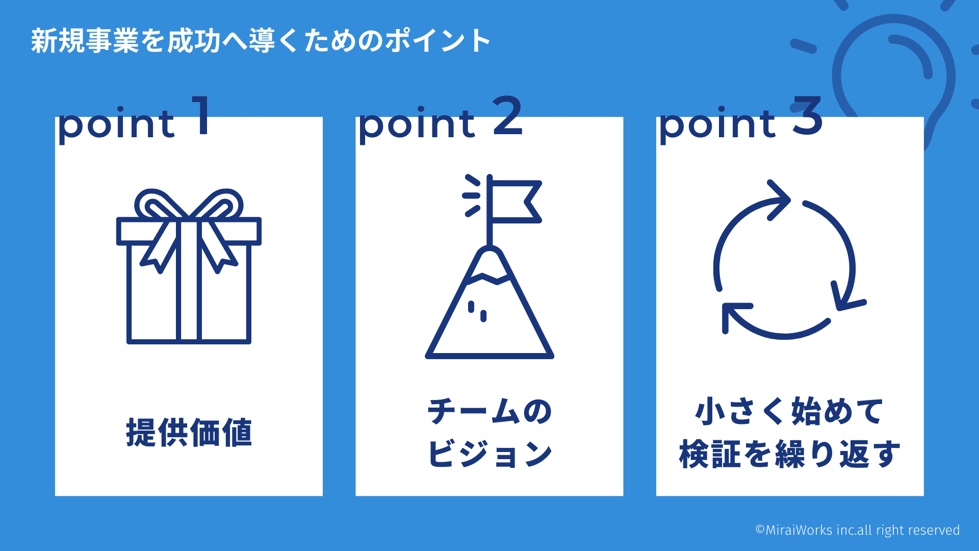 4.新規事業を成功へ導くためのポイント_みらいワークス