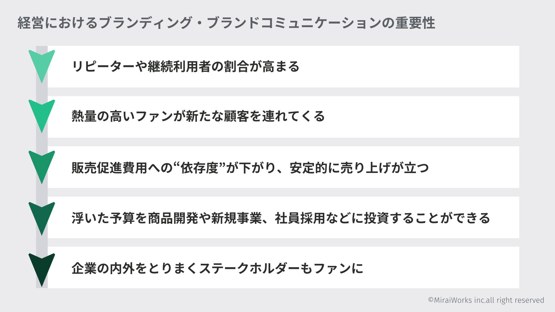 経営におけるブランディング・ブランドコミュニケーションの重要性_みらいワークス