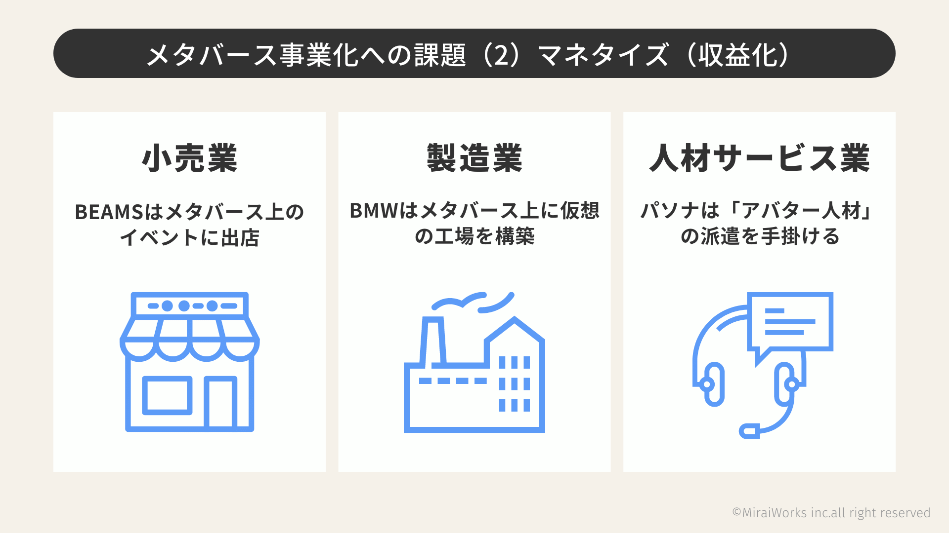 メタバース事業化への課題（2）マネタイズ（収益化）_みらいワークス