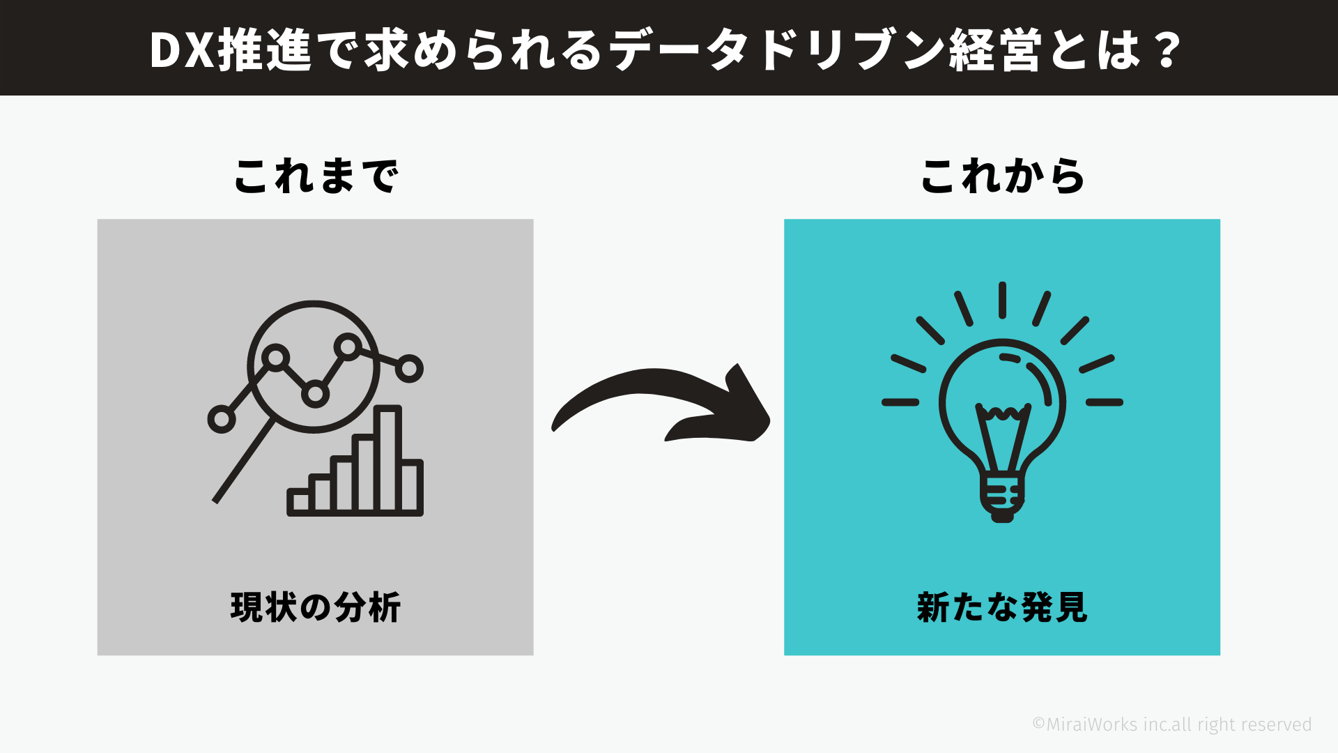 データドリブン経営_みらいワークス