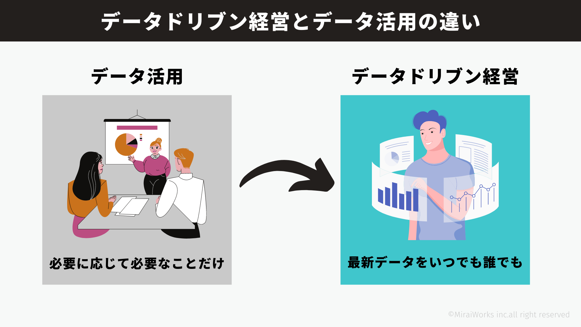 データドリブン経営_みらいワークス