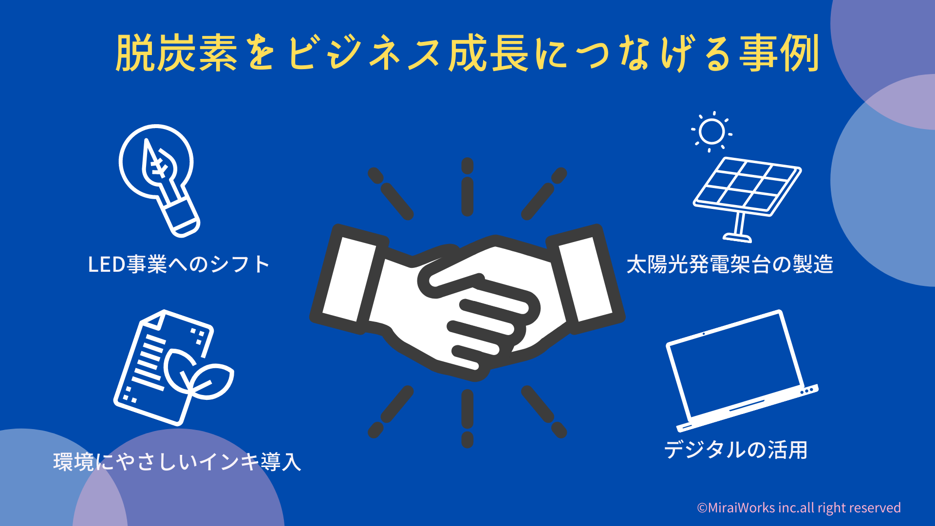 脱炭素をビジネス成長につなげる事例_みらいワークス