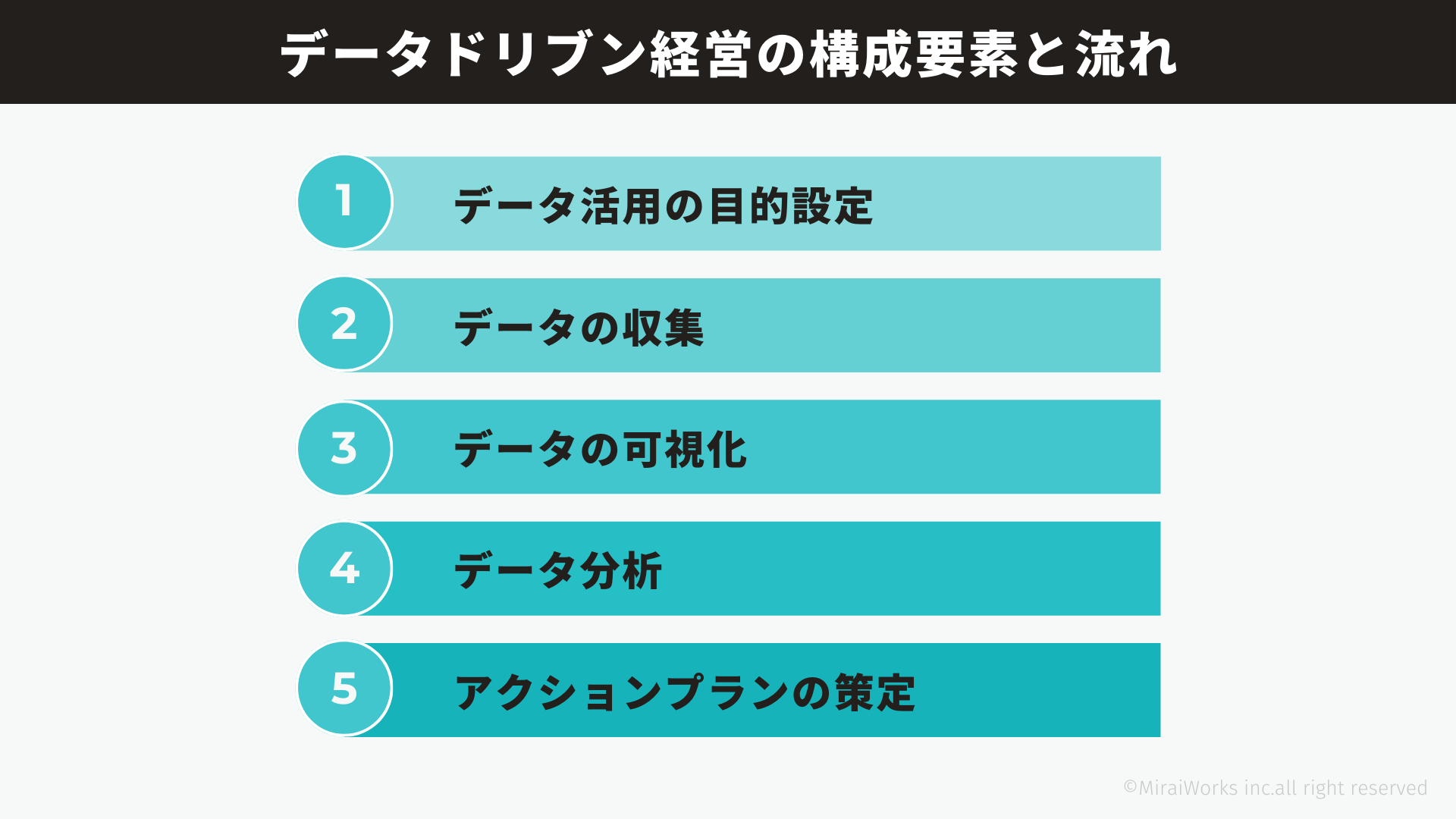 データドリブン経営_みらいワークス