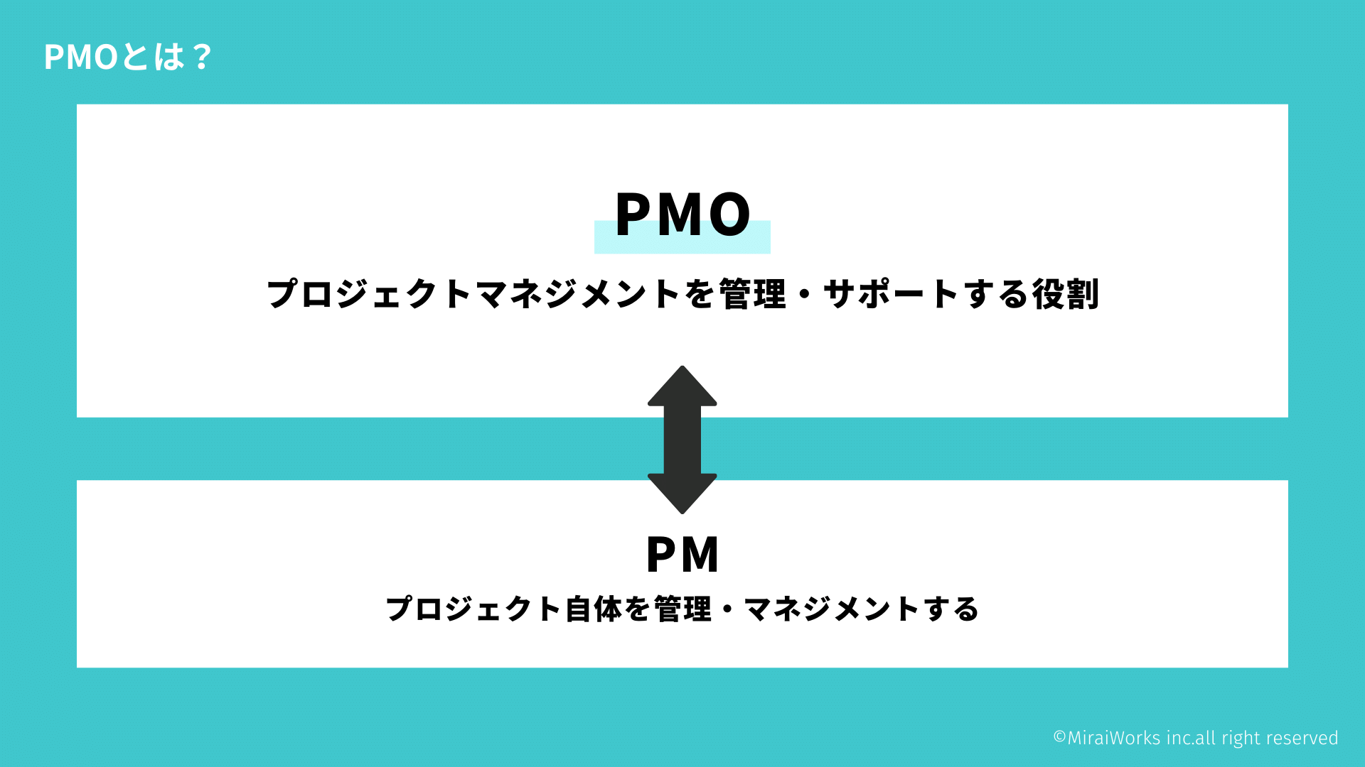 PMOとは？_みらいワークス