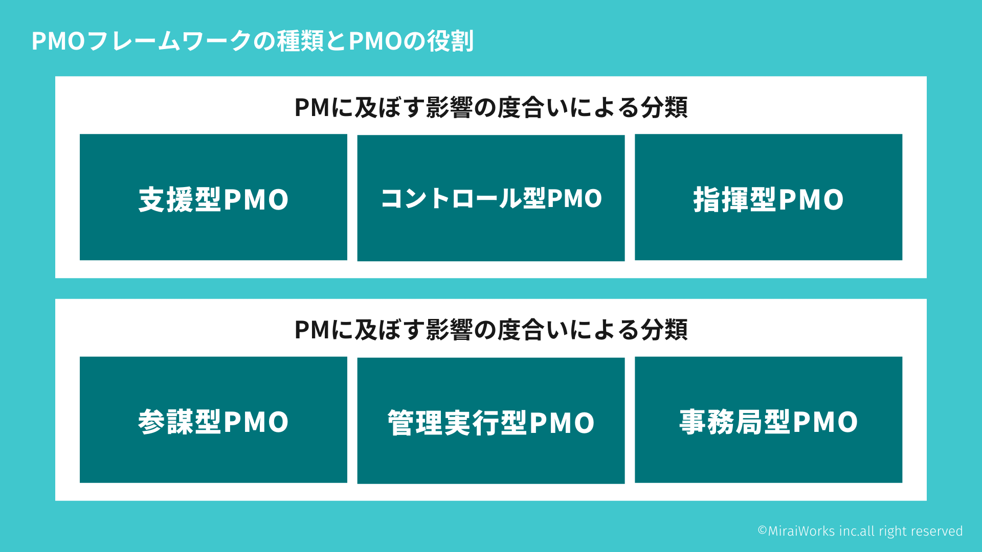 PMOフレームワークの種類とPMOの役割_みらいワークス