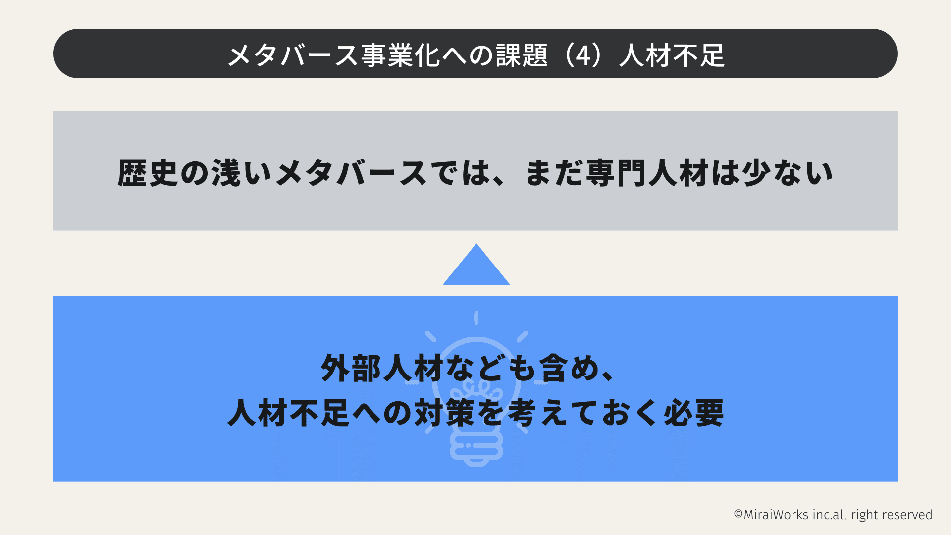 メタバース事業化への課題（4）人材不足_みらいワークス