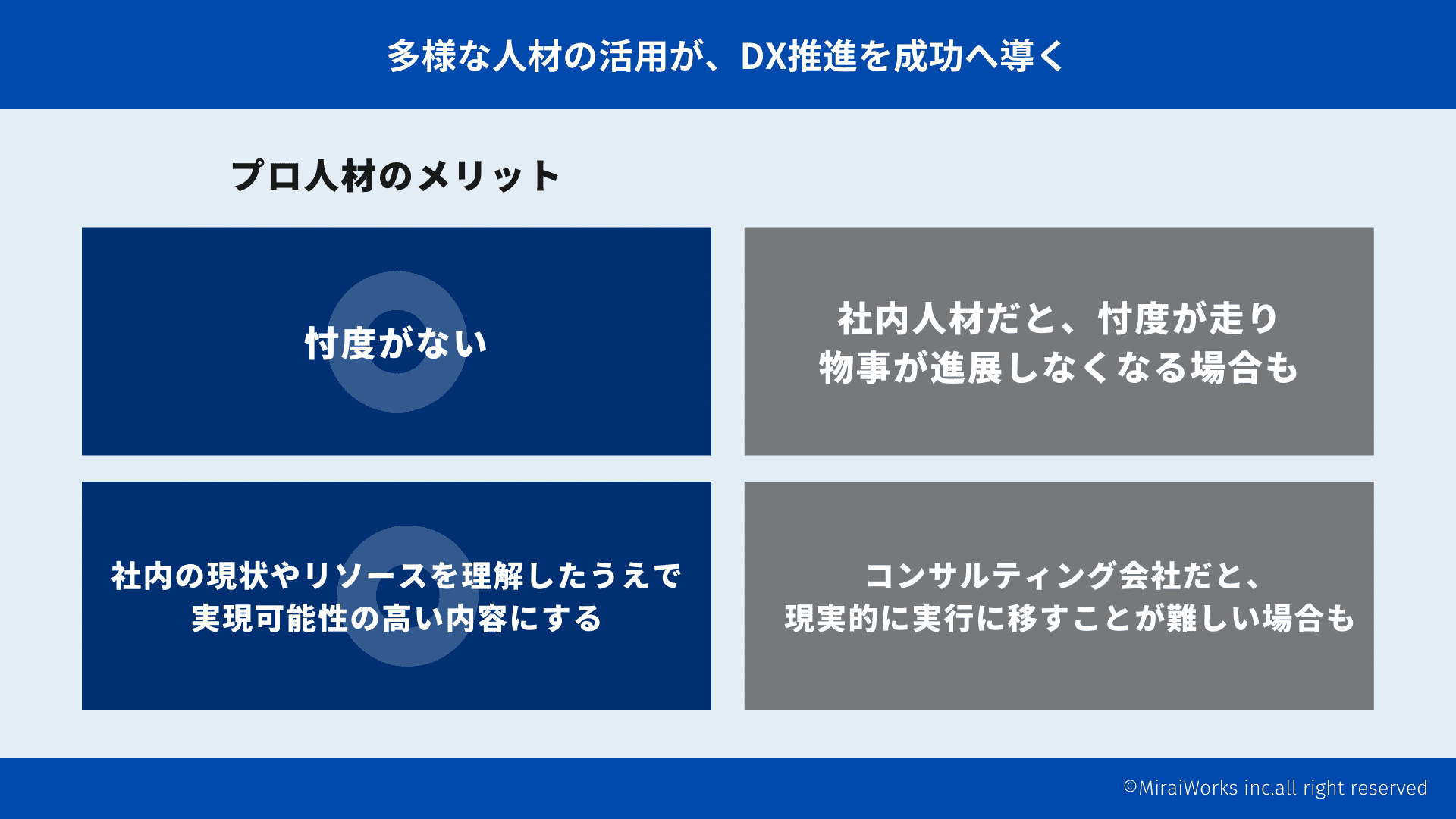 多様な人材の活用が、DX推進を成功へ導く