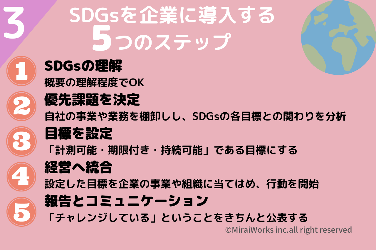 地方自治体や企業、NPO・NGO、市民といった すべての人たちが主体的に行動することが求められるため