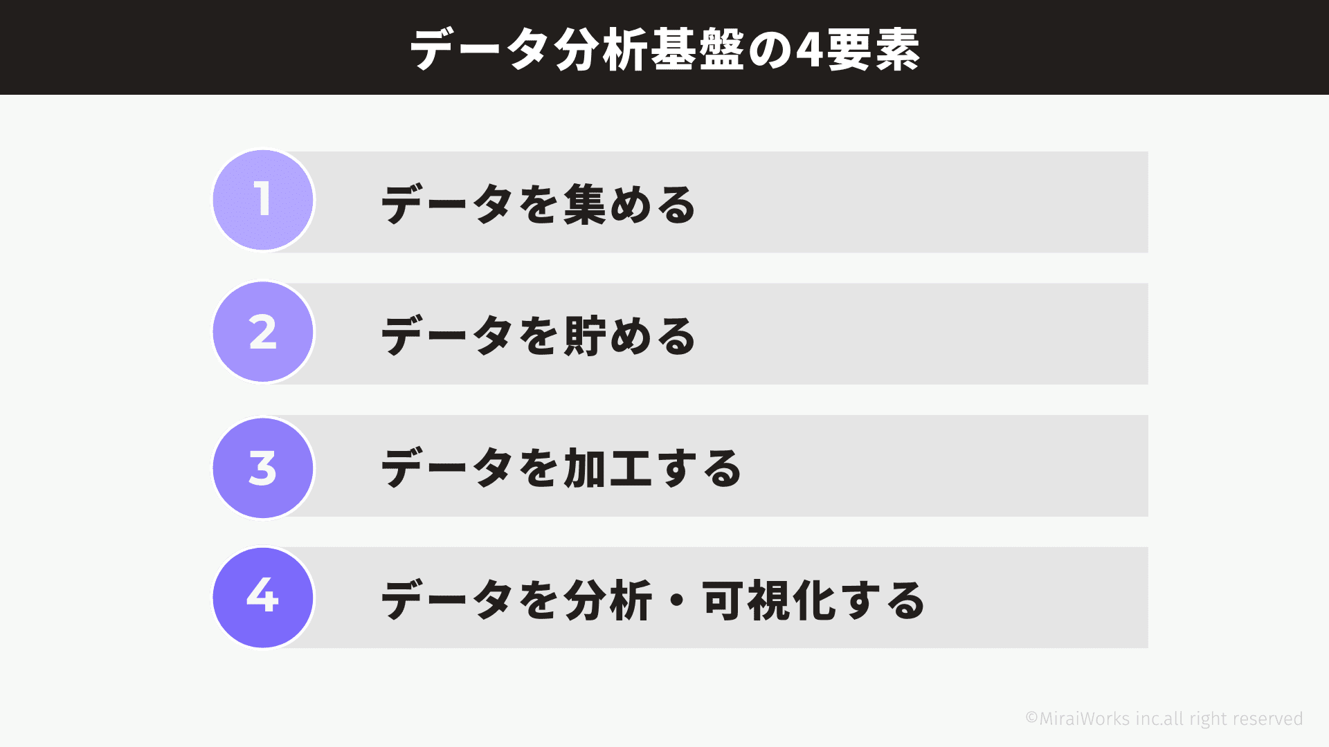 データ分析基盤の4要素_みらいワークス