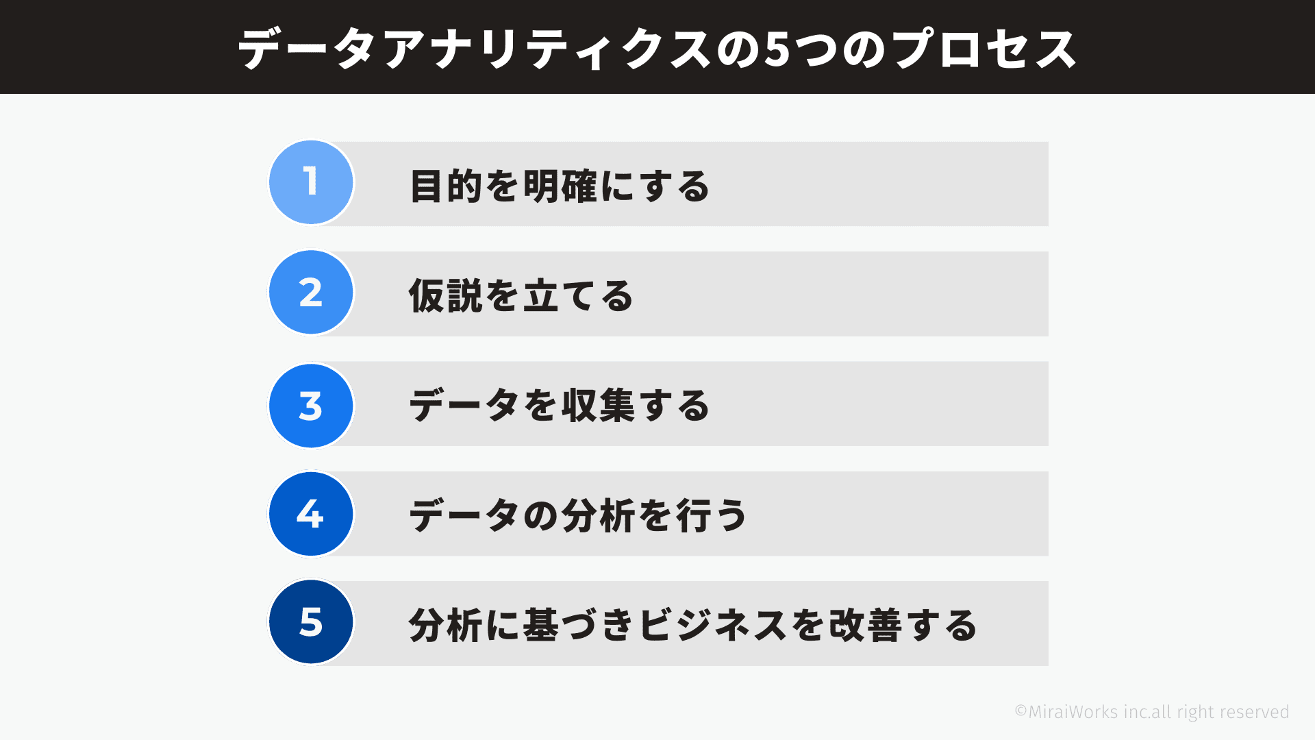 データアナリティクスの5つのプロセス_みらいワークス