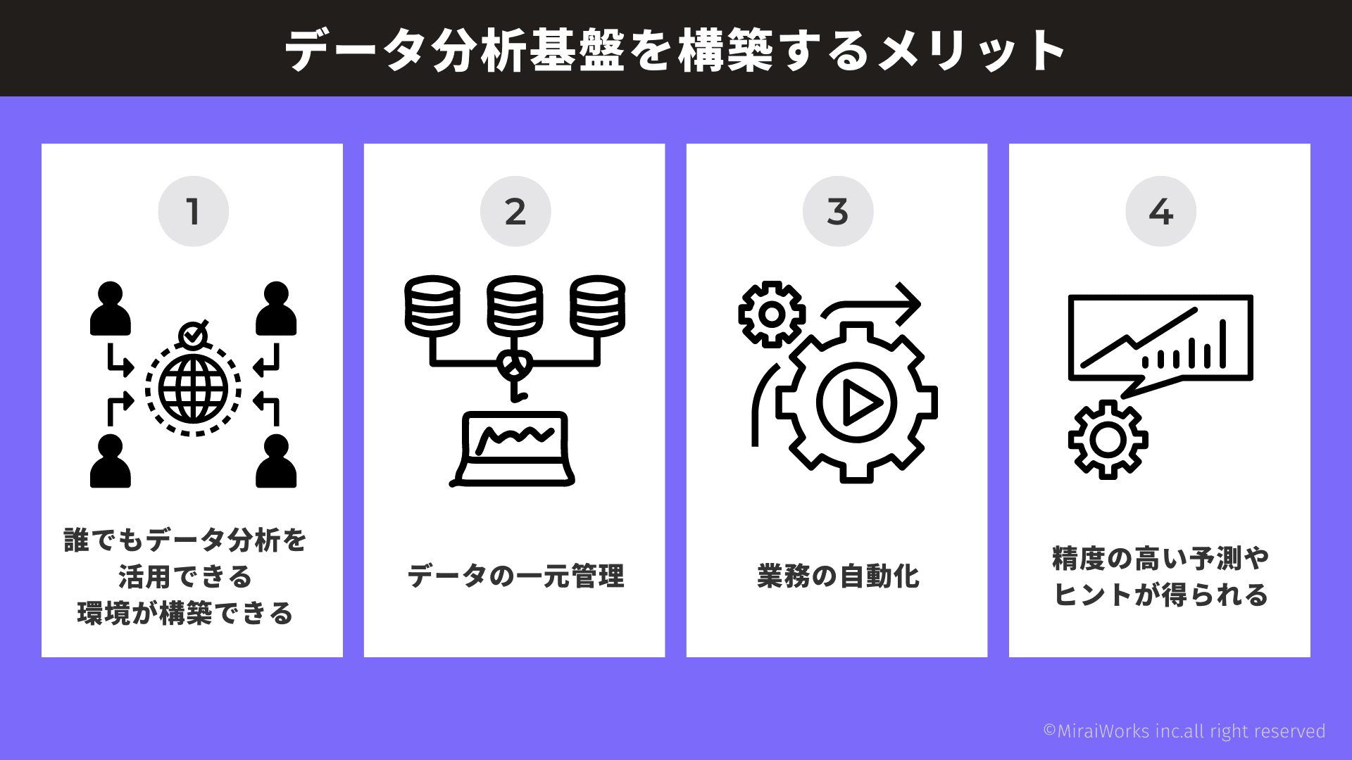 データアナリティクスを導入するメリット_みらいワークス