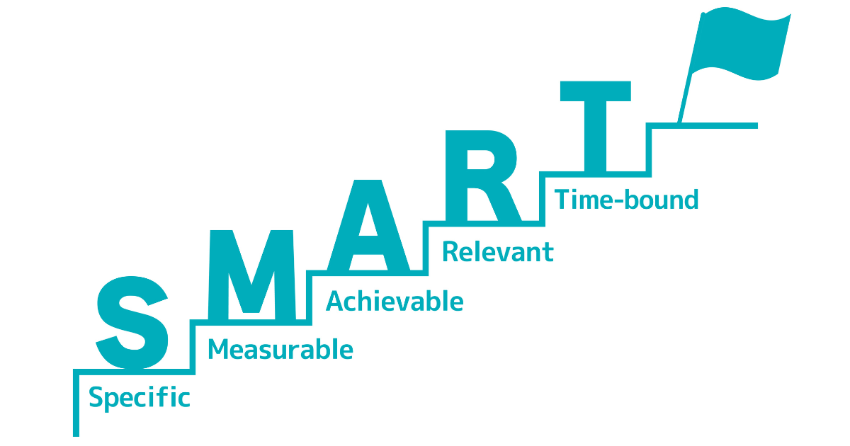 「SMART」それぞれのアルファベット、「Specific」「Measurable」「Achievable」「Relevant」「Time-bound」の文字